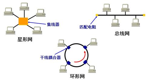 計算機網絡數據鏈路層 點對點協議與廣播信道技術開發