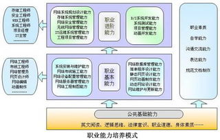 北京工業(yè)職業(yè)技術(shù)學(xué)院計(jì)算機(jī)網(wǎng)絡(luò)技術(shù)專業(yè)開課 技術(shù)賦能時(shí)代，開發(fā)引領(lǐng)未來(lái)
