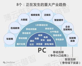 十張圖告訴你互聯(lián)網(wǎng)發(fā)展的八大趨勢(shì) 計(jì)算機(jī)網(wǎng)絡(luò)技術(shù)開發(fā)
